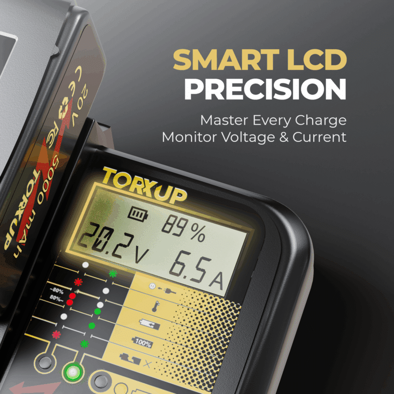 Detailed view of the Torxup VoltGuard 6500 smart LCD, which shows precise real-time monitoring of voltage and current during charging.